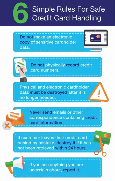6 Simple Rules for Safe Credit Card Handling Image