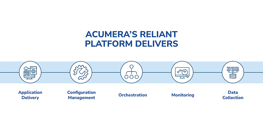 Acumera's Reliant Platform Delivers